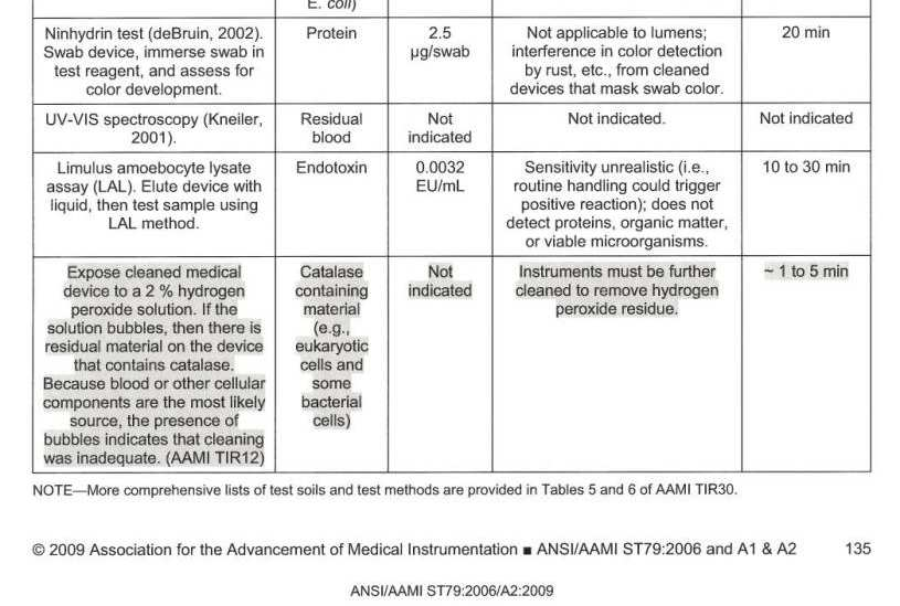 Verificacação da Limpeza (ANSI/AAMI ST79 A2:2009) 44 3 3M 2010.