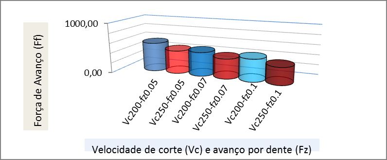 corpo de prova. Para cada ensaio foi gerado um gráfico dos esforços e os dados exportados para os trabalhos estatísticos de análise dos resultados obtidos. 3.