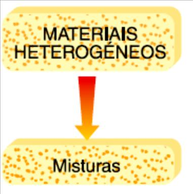 Soluções As soluções são misturas homogéneas de duas ou mais substancias e podem apresentar-se nos três estados físicos da matéria solido, líquido e gasoso.