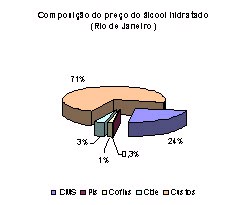 Fonte: Folha do GNV, Anfavea Para começar a responder esta pergunta, é importante inicialmente verificar a competitividade do GNV frente ao álcool.