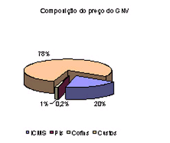 O quadro exposto acima mostra o percentual dos impostos sobre o preço final dos combustíveis deixando claro que agora mais do que nunca é importante um posicionamento das autoridades energéticas