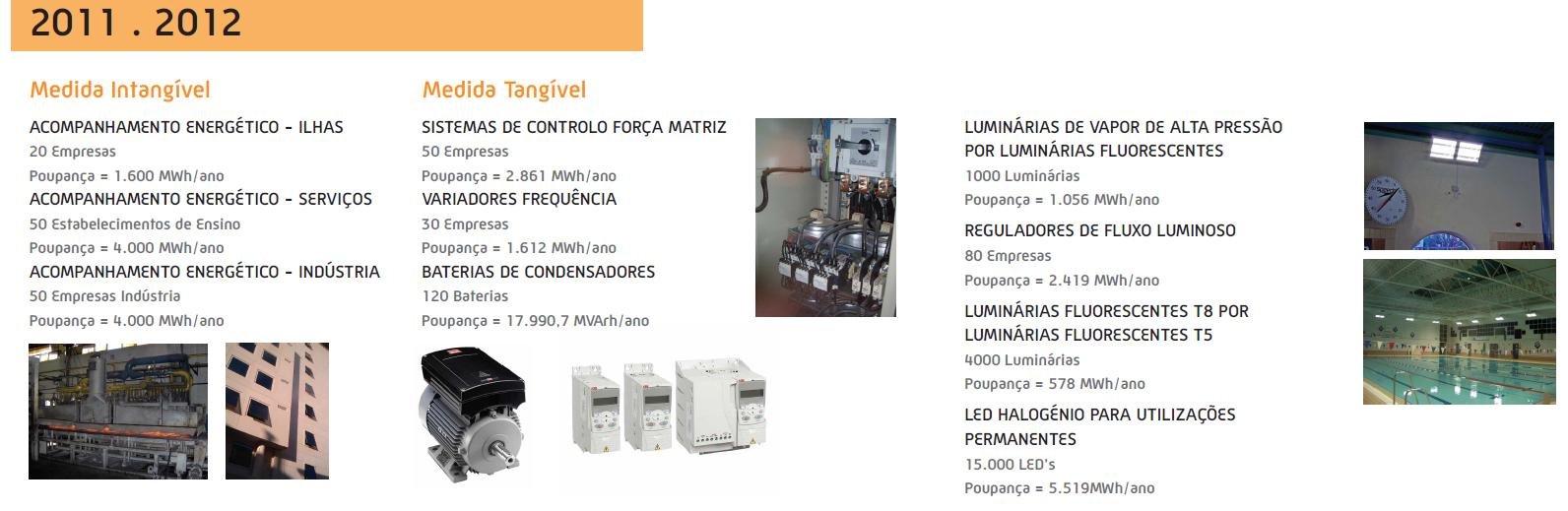 PLANO DE PROMOÇÃO DA EFICIÊNCIA NO CONSUMO IBERDROLA - ERSE PPEC 2008.