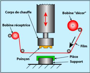 DuPont Surlyn Processamento Propriedades Óticas Névoa: de 4 a 31% Propriedades Químicas Resistente a solventes e bases Propriedades térmicas Ponto de amolecimento de 72 a 108oC Ponto Vicat (B): DE 48