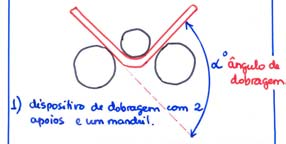 REBAP Quadro V Tipos correntes de varões Designação Processo de fabrico Configur ação da superfície Caracterí sticas de aderência Tensão de cedência ou t.