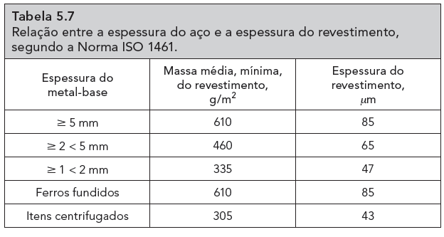 Estruturas de Aço para Edifícios Valdir