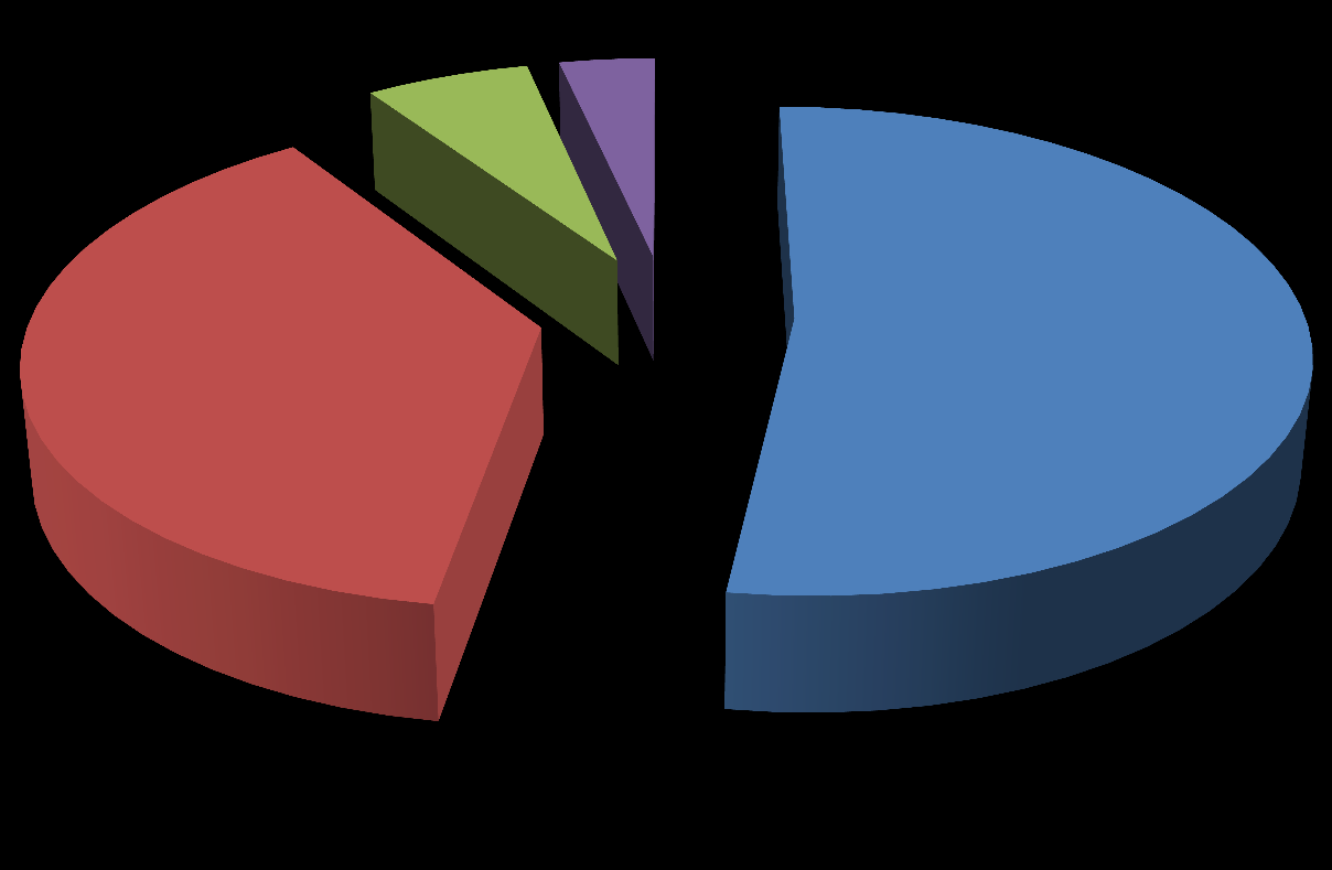 Material Distribuído aos