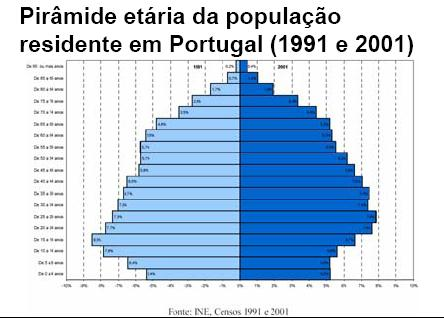 3 Análise Sectorial e da Envolvente Caracterização