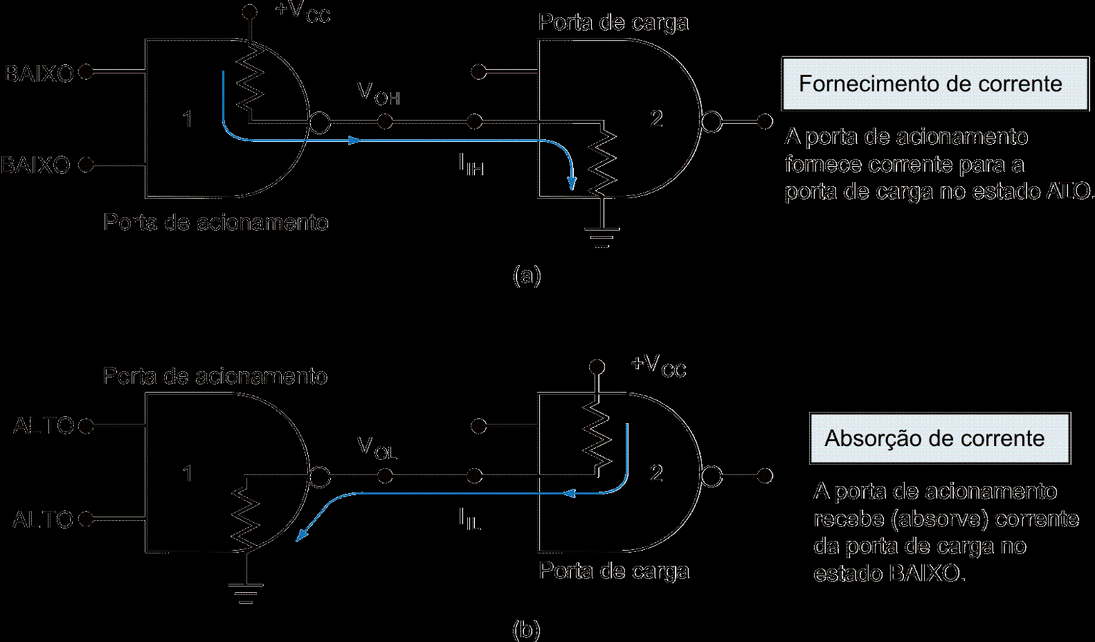 Funcionamento de