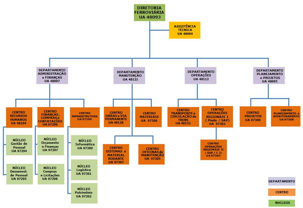 Tabela de estimativa de custos QUANTID VR CUSTO VR DO MÊS VR. CUSTO SERVID. IN NATURA 25% VR. CUSTO 133 TOTAL ATIVO 159 147.988,93 112.462,64 0,00 6.897,55 267.349,12 INATIVO 82 79.849,45 98.350,39 5.