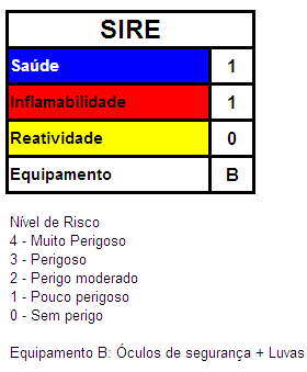 Embalagem usada: A embalagem não deve ser reutilizada.