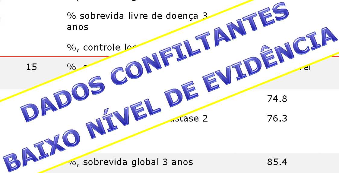 EVIDÊNCIA - CONTROLE LOCAL E SOBREVIDA Estudo / local do tumor Nº de Pacientes IMRT não IMRT Endpoint Grupo IMRT Grupo não IMRT Valor p Chen, 2011 1 ario oculto Clavel, 2011 Orofaringe 27 24 %,