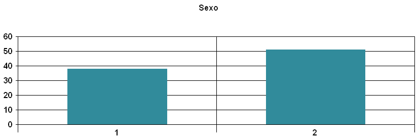 7. Anexos Tabela de frequências