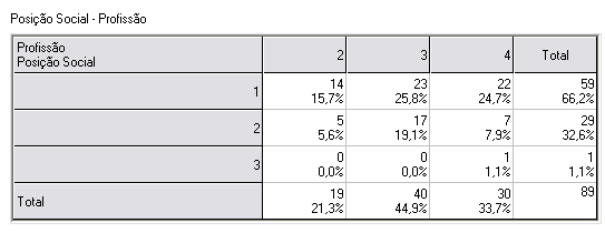 Gráfico de barras Tabela