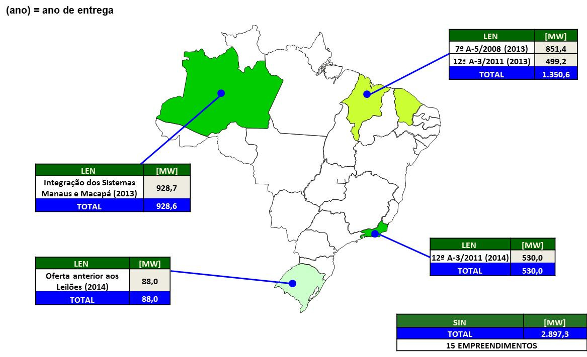 Figura 3-6: Expansão da Oferta por Leilão Localização Geográfica UTEs a GN e GNL