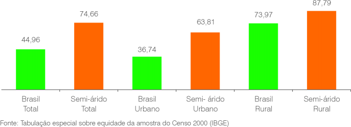 Não é difícil imaginar o que representa, no cotidiano de milhões de crianças e adolescentes, viver numa casa sem rede de esgoto, não dispor de uma simples geladeira ou ter acesso a uma linha