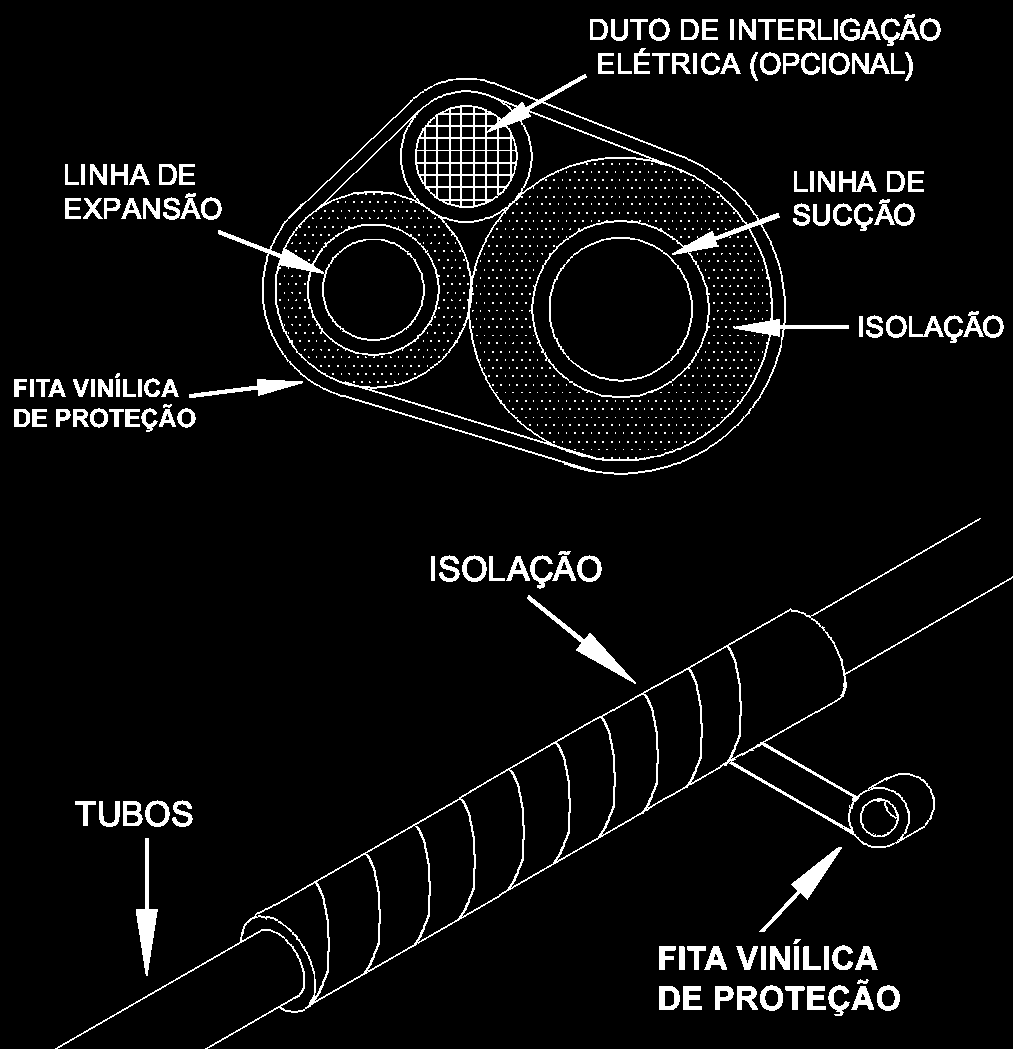 6.5 - Procedimento de Brasagem Os procedimentos de brasagem estão adequados para a tubulação sendo que durante esta deverá ser utilizado Nitrogênio, a fim de evitar a formação de óxido nas tubulações