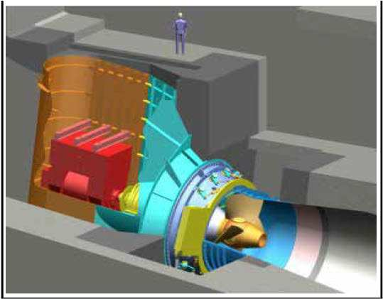 Andritz Hydro Aproveitamento Hidráulico em Barragens e Estruturas Existentes - BGB Projeto: Yeoju, South Korea Grandes variações de vazão: 168 a 424m 3 /s Quedas variando de 3,26 a