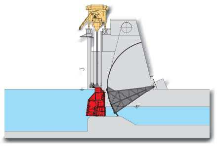 Hydromatrix Características do Produto Potência da unidade entre 100 e 1500 kw