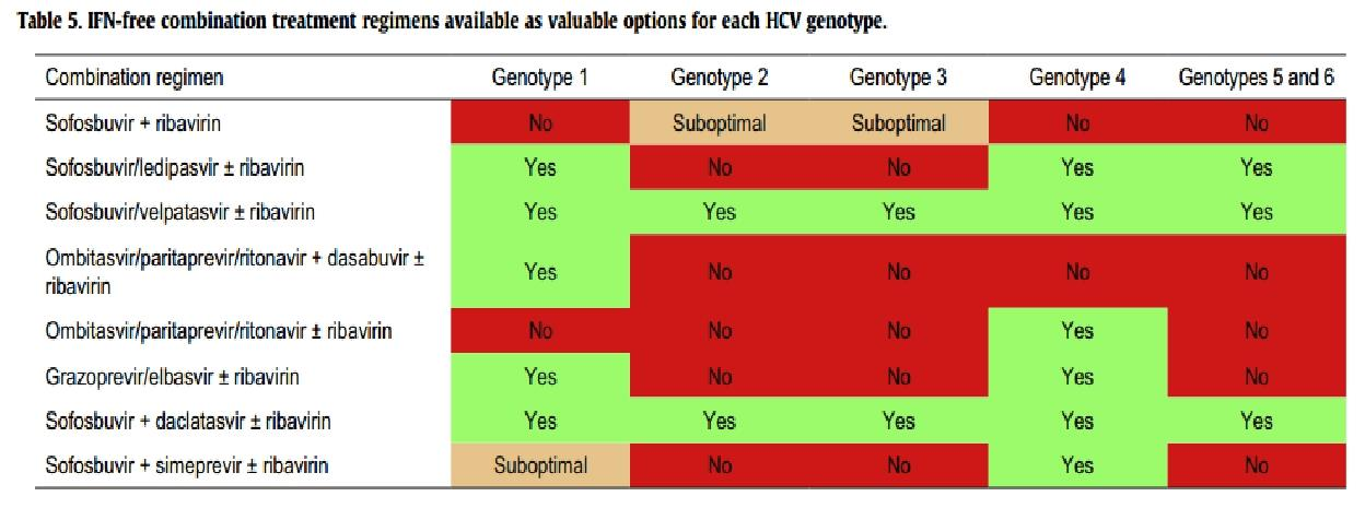 EASL Recommendations on Treatment of Hepatitis C 2016.