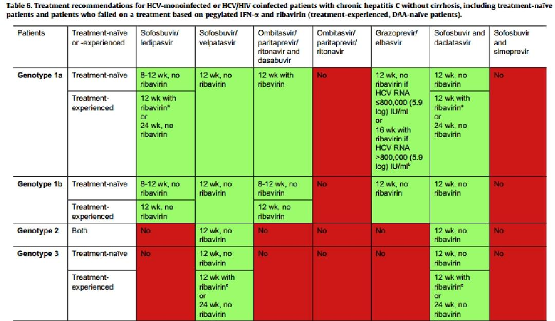 Recomendações não cirróticos EASL Recommendations on