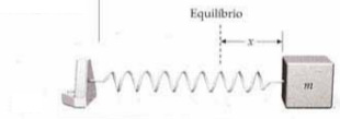 Figure 5: Diagrama esquemático do problema 11. Figure 6: Diagrama esquemático do problema 12 (a) Determine a frequência angular ω, a frequência f o período T. (b) Escreva x como função do tempo.