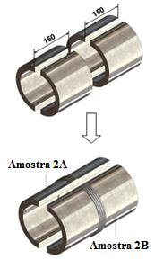 Tabela 3.7 - Descrição das etapas de obtenção das amostras soldadas de aço P91 e medição das TR. Etapas Amostra 1 Amostra 2 1 Soldagem circunferencial 360º das partes.