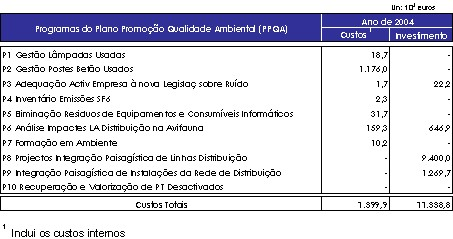 Pedido de esclarecimento às empresas 5.2.