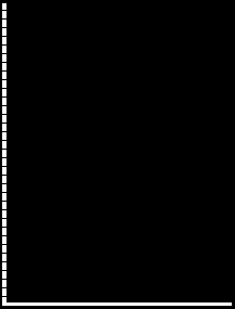 ORGANOGRAMA