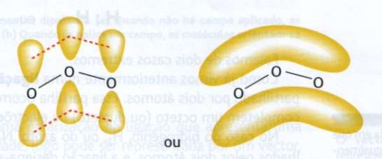 Molécula de Ozono: O 3 TLV A molécula de ozono tem uma geometria angular, em que o comprimento de cada ligação 0.