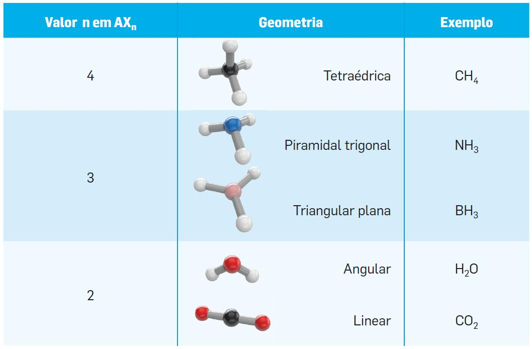 1.3 Ligação covalente em moléculas