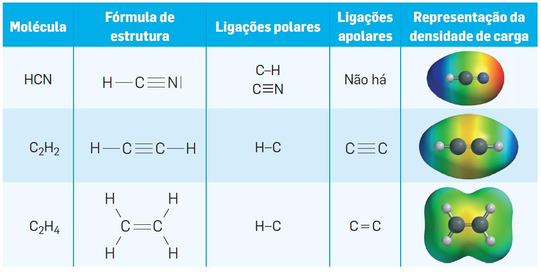 1.3 Ligação covalente em moléculas