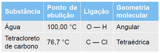 13) (UNIRIO-RJ) "Uma blitz de fiscais da ANP (Agência Nacional de Petróleo) (...) interditou 19 postos de combustíveis em São Paulo (...), 14 deles por venda de gasolina adulterada." (JB, 09/09/98).