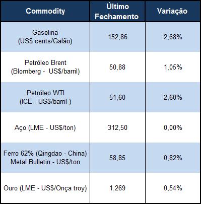 Conselho da Gafisa (GFSA3) aprova IPO da Tenda.