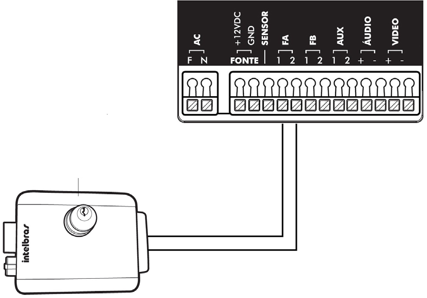 6.3. Instalação básica com fonte DC É possivel realizar a instalação do produto apenas com fonte externa DC de 12 V, conforme a imagem a seguir: Módulo externo Fonte DC Módulo interno Fonte DC