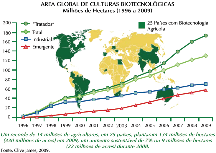 Adoção da Tecnologia por