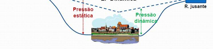 LOCALIZAÇÃO NO SISTEMA: MONTANTE E