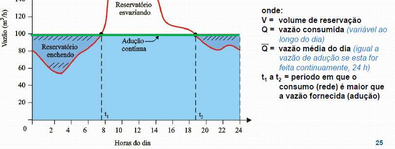 VOLUME ÚTIL ADUÇÃO CONTÍNUA