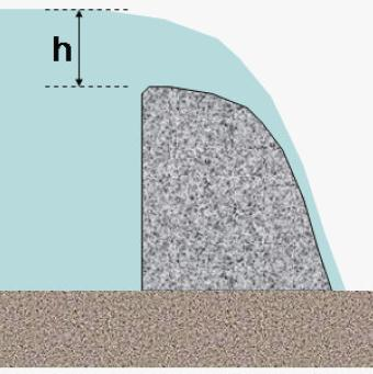 A vazão de um vertedor livre (não controlado por comportas) é dependente da altura da água sobre a soleira, conforme a equação abaixo: Q = C L h 3/2 Q = vazão do vertedor (m³/s); L =