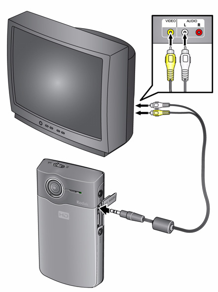 2 Como aproveitar ainda mais a sua filmadora Como reproduzir em uma TV Cabo HDMI Cabo AV Configure a entrada para TV para que ela corresponda à sua conexão.