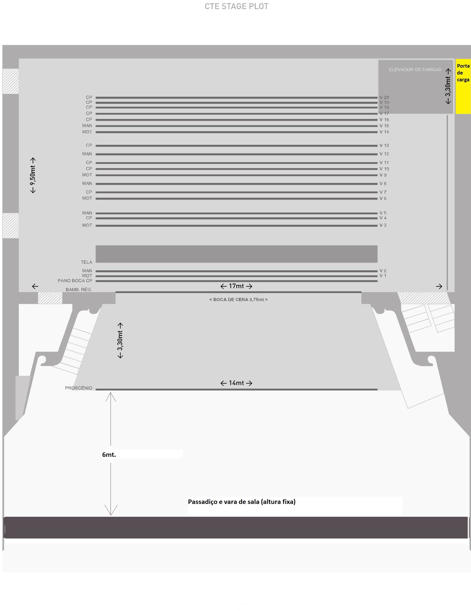 2 - Stage Plot com Varas Nota: Onde se lê