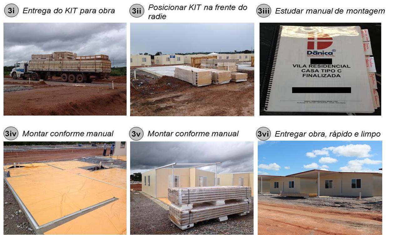 Principais Benefícios Industrialização do processo construtivo Velocidade de montagem