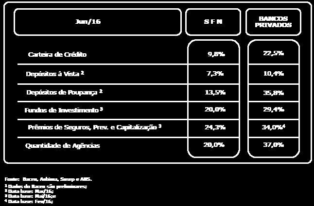 Posição de Liderança