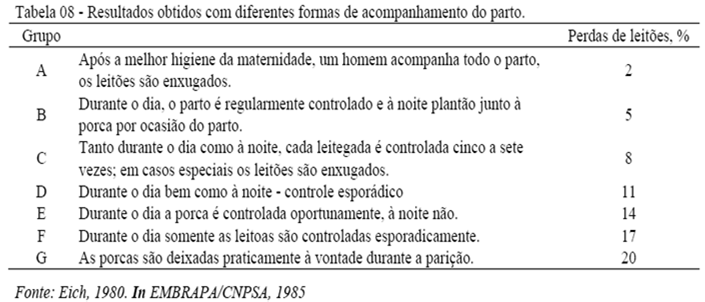 INDUÇÃO DE Porque fazer: Concentração das parições em grupos durante o horário de expediente; Melhor utilização da maternidade(vazio sanitário); Eliminação das parições nos finais de semana.