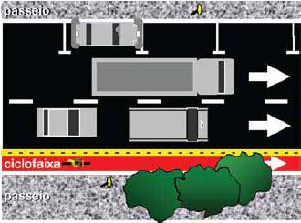 37 recomendada para uma pista segregada de um só sentido é de 2,00m e para dois sentidos é de 2,50m.