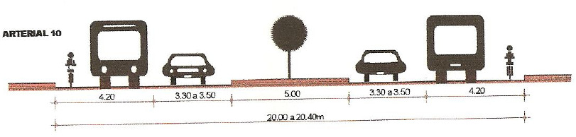 60 Figura 20: Configurações possíveis para uma via arterial de duplo sentido, sem canteiro central com infraestrutura cicloviária. Arterial 4 Arterial 5 Fonte: GONDIM, 2001.