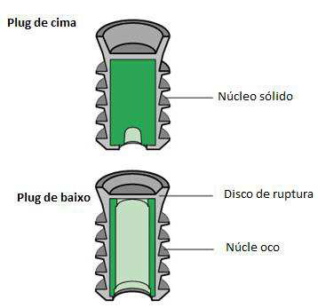 Figura 79 Cabeça de cimentação alojando os plugues (http://www.top-co.ca/products.