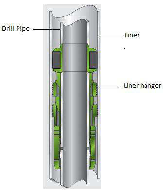 Figura 85 Ferramenta Liner Hanger convencional. (http://www.halliburton.com/public/cps/contents/brochures/web/h05234.pdf) 5.1.