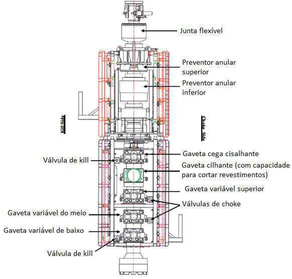 Figura 40 Figura de um BOP submarino (http://oilonline.com/default/magazine/july%202011/pg_44_port_side.