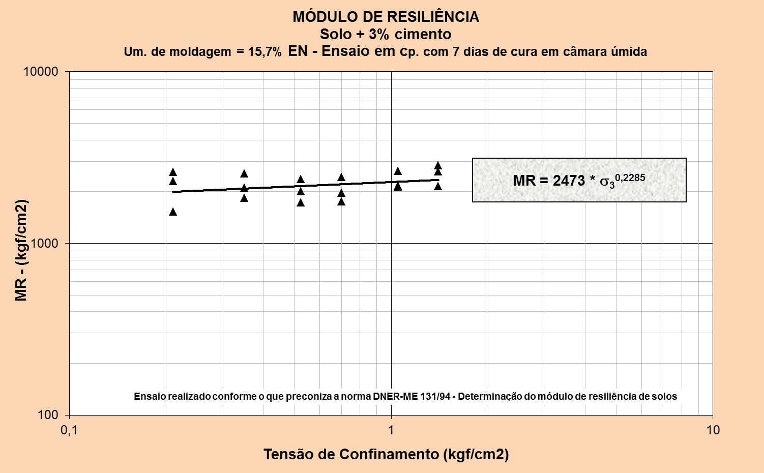 Figura 77 - Gráfico do