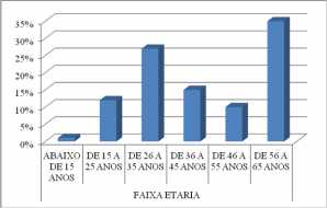 pesquisa foi submetido ao Comitê de Ética em Pesquisa (CEP) da Faculdade Santa Maria e obedeceu às regras da Resolução n 466, de 12 de dezembro de 2012.